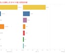 月3件限定/Webマーケ全般伴走します SEO/GA4/KPI設計全て伴走支援します イメージ3