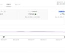 YouTubeチャンネル登録者＋50人増やします ✅収益化/保証付き/チャンネル登録者数500人を目指せ✅ イメージ1