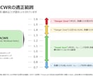 スポーツ選手の負荷管理用ツールを販売します ACWR理論で運動負荷を管理し、負傷リスクを軽減するツール イメージ3