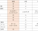 ExcelのVBAにて勤務表を自動化します プログラミングにてご希望通りの機能を実装いたします。 イメージ2