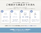 Canvaで伝わるスライド資料を丁寧に作成します 伝わる資料でお問い合わせにつながるスライドに イメージ4
