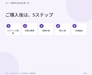 占い・相談サービスの初出品文章を一式作成します 箇条書きから商品説明・FAQ・購入後の文章まで整えます イメージ4