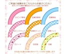 リアルっぽさ有り可愛いうちの子お描きします リアルとデフォルメの融合スタイル！！ イメージ3
