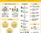 GoogleスプレッドシートをGASで自動化します フォーム連携/Slack通知/Gmail自動化｜解説書つき イメージ7