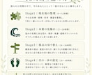 入口編：48時間｜現実創造の迷いを整理します 期待・不安・振り子を整理し今のあなたに必要な一歩を見つけます イメージ2