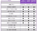 Live2D対応！Vtuberモデル一括制作します 最速10日✅1万円引き(live2dモデリング込)✅ イメージ5