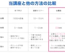 誰でもできる！速読法を教えます あなたの読書の固定概念を破壊して「１日１冊読める人」にします イメージ6