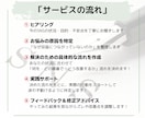 X運用代行に頼らないXの運用方法をコンサルします 収益化や認知拡大など目的に合わせてアドバイスいたします！！ イメージ3