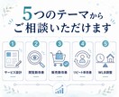 ココナラ出品の悩みと改善点を一緒に整理します サービス設計⌨集客⛹️‍♂️働き方⏰数字の見方まで対応 イメージ3