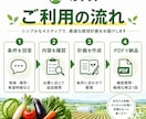 野菜1品目の栽培計画を作ります 地域と環境に合わせ播種から収穫まで具体化します イメージ3