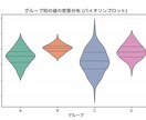 旧帝大院卒、R/Pythonデータ解析を支援します 論文・課題・実務に即活用！わからないをできるに変えます！ イメージ5