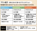 理念翻訳ロゴを制作します |社会に「意味が伝わる」象徴を【丁寧なテキストヒアリング】 イメージ4