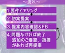 自作PC, 自作パソコンの構成・予算の相談承ります あなた専用の最適パーツ構成を提案します！ イメージ2