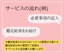 2024年の貴方だけの運勢を四柱推命で見ます 2024年は運を味方につけて素敵な1年を✨開運を届けます！ イメージ2