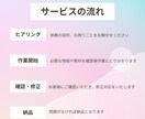 確定申告間近！領収書・レシートをデータ化します もうレシート整理で悩まない！私がレシートをデータ化します！ イメージ2