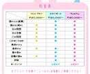 高稼働LIve2Dモデリング承ります 可愛くしっかり動く！貴方だけのモデルを制作致します！ イメージ2
