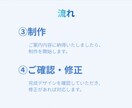 限定3名様｜1枚1500円｜医療バナー制作します 修正無制限｜SNS広告｜インスタ投稿画像｜HP｜サムネイル等 イメージ6