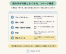 最新技術×AIでLP・紹介ページを制作します 1ページで魅力を伝えて申し込みにつなげます イメージ3
