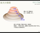 気学テキスト初級編。基礎を体系的にお教えします 正統気学の宗家が真の鑑定手法を公開（予告なく終了） イメージ7