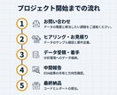返金可能！モデルの構築をEDAから丁寧に対応します GCI修了｜分析設計からモデル構築・評価まで一貫対応 イメージ4