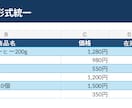 Excel　CSVの重複削除と表記統一を代行します バラバラな表を、使えるデータに整えます イメージ6