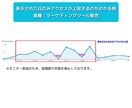 デザインと結果に繋げるホームページを制作します SEOだけでは差別化できない⁉集客に強いサジェスト表示！ イメージ5