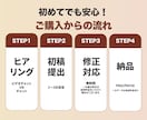 反響が出るチラシやポスターを制作します 見られるだけで終わらせない、伝わるチラシ イメージ2