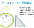ホロスコープ細密鑑定☆西洋占星術で占います 才能、人生総合、相性、複雑恋愛などご相談ください イメージ2