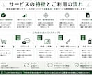 見やすく使いやすい管理表作ります 売上・実績・KPIを見える化！使いやすく仕上げます。 イメージ5