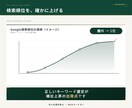 問い合わせが来ないHPを簡易診断します あなたのHPが伸びない原因を分析します イメージ5