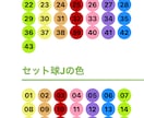 最新AIを駆使してロト6/7の当選番号を予想します 少しでも確率を上げるため、データと技術を活用してみませんか？ イメージ5