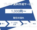 洗練された伝わるプレゼン資料作ります 差がつくパワーポイントをご提供！ イメージ1