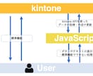 kintone JavaScript開発します 小規模事業の構築・カスタマイズ経験が多いです イメージ2