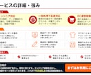 EC大口出品！一度に100商品～登録サポートします 商品数ディスカウントOK！Amazon・楽天・Yahooなど イメージ3