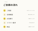 AI記事・既存記事をSEO視点でリライトします 「公開したのに伸びない」記事、見直しませんか？ イメージ7