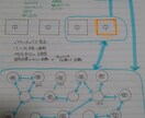 婚活の素朴な疑問に答えます 結婚相談所で働いたからわかること　利用者目線で答えます。 イメージ3