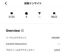 インスタコンサルでフォロワー＆売上UPに貢献します 実績豊富な元インスタグラマーがInstagramの悩みを解決 イメージ7