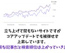 私自身の手で本物のSEO記事を書きます レビュー高評価5.0！スピーディな納品！まとめ割引あり！ イメージ2