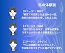 転勤・恋愛・孤独経験から、あなたの心に寄り添います 転勤で絶望、恋愛で挫折、それでも毎日ゴキゲン男が全力サポート イメージ3