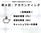 仕事・転職に関するキャリアの悩みを解決します たった５日間でスキルUP！ビジネスの基礎スキルを教えます！ イメージ4