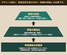 元行政書士が作る、伝わるプレゼン資料作成します SEOライターの言語化力×Canvaで、価値ある資料に イメージ2