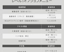 Webサイトやブログの修正・カスタマイズを行います WordPressサイト、ブログをよりモダンにカスタマイズ イメージ4