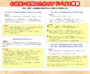 間取りの日当たりと照度を徹底シミュレーションします 3D動画と数値で明るさを見える化して検証アドバイスで後悔防止 イメージ9