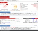 Webサイトの改善と集客のご相談を承ります Googleアナリティクス資格者が運用をバックアップ致します イメージ1