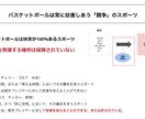 選手・指導者・保護者向けコンサルティングを行います バスケットの悩みを、プロチームの専門家として解決します! イメージ5