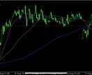 今日のドル円戦略を公開します 今日のドル円リアルな戦略を公開します イメージ1