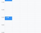 4月までに導入！簡単予約サイトを制作します 初めての方も安心！サポートプランも充実の自動Web予約 イメージ8