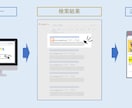 あなたのサイトの広告がgoogleで出せます 現職リスティング会社に勤めるプロがあなたのビジネスをサポート イメージ4