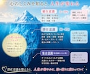 潜在意識の心のブロック解除体験ができます 足かせ・不安・イライラ・苦手などの思い込みを変える体験 イメージ2