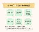 伝えたい内容を読み手に伝わる図解にします まとまっていない文章も一緒に整理します イメージ3
